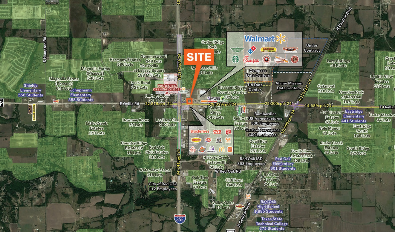 Featured property